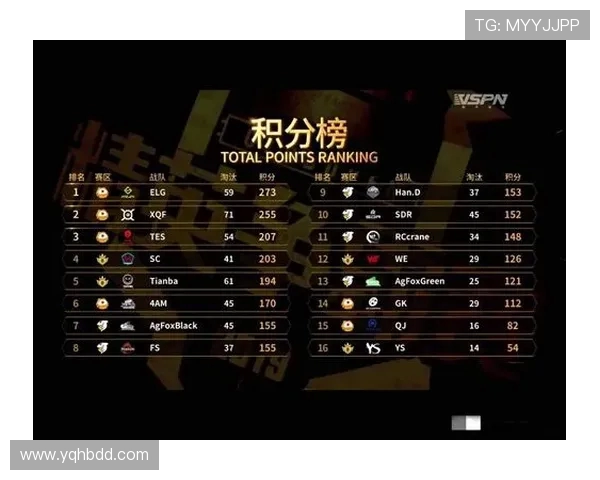 和平精英战术排行榜揭晓TES战队荣登第八名引发热议